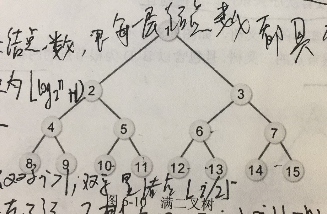 python数据结构之树形结构_风云路上想改名的博客-CSDN博客_python 树形结构