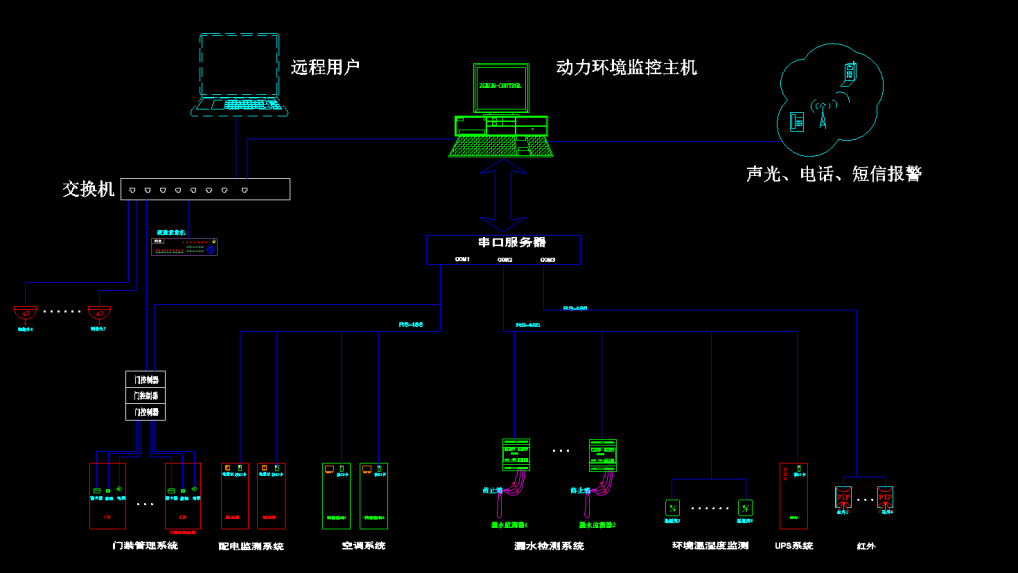 南山科技园的IDC机房怎么样？