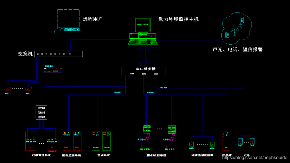 南山科技园的IDC机房怎么样？