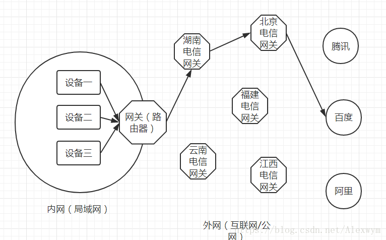 内网ip映射到外网_公网ip上网比内网快吗