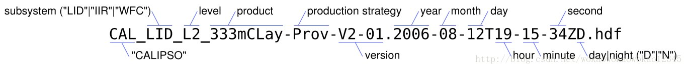 CALIPSO数据命名规则