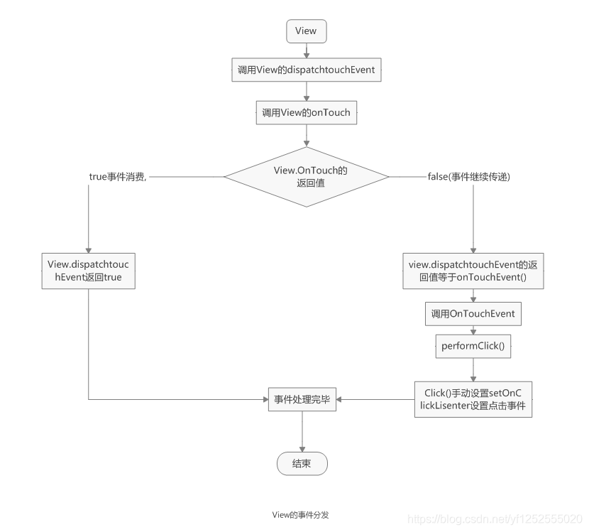 View的事件分发示意图.png