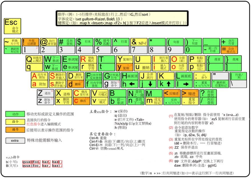 Linux之VIM文本编辑器