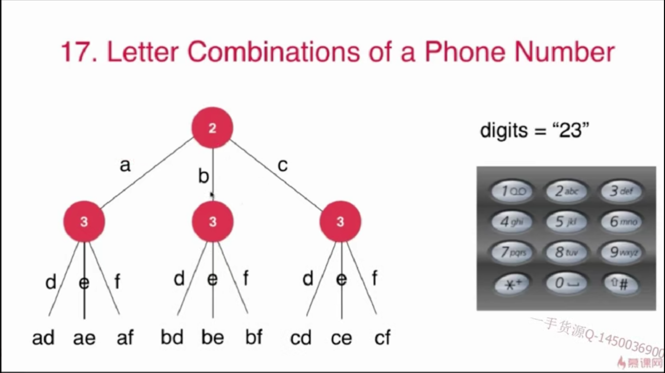 回溯算法详解及例题分析1_从至表法例题详解-csdn博客