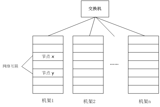 计算机集群的基本架构