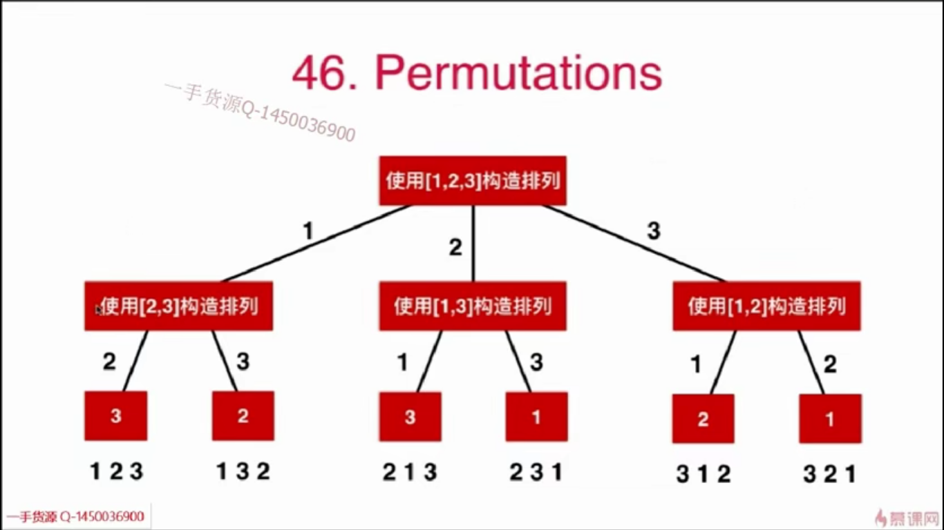 回溯算法详解及例题分析1_从至表法例题详解-csdn博客