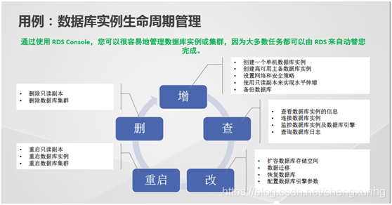 【网媒】如何有效减少运维工作量？