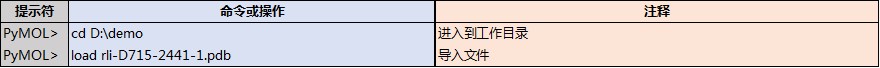 使用PyMOL绘制蛋白与配体分子结合模式图