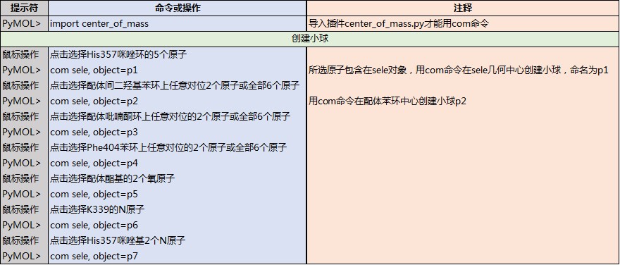 使用PyMOL绘制蛋白与配体分子结合模式图