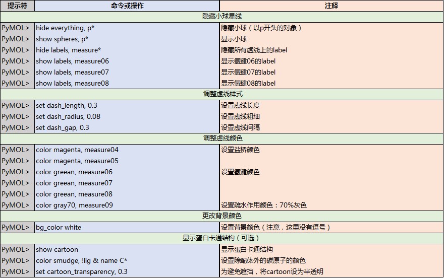 高质量PyMOL作图教程_weixin_44887662的博客-CSDN博客