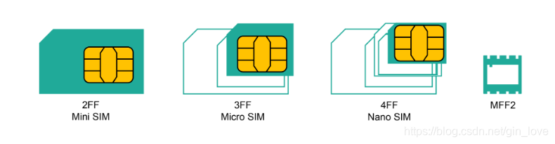 SIM卡类型之间的差异-选择哪种SIM卡_2ff 3ff 4ff-CSDN博客