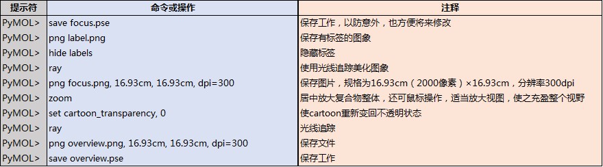 使用PyMOL绘制蛋白与配体分子结合模式图