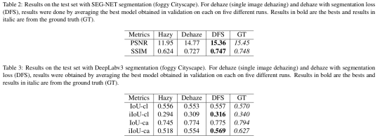 论文笔记（七）：DFS--Learning of Image Dehazing Models for Segmentation Tasks