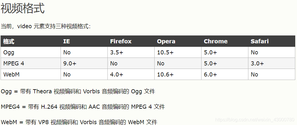 视频格式