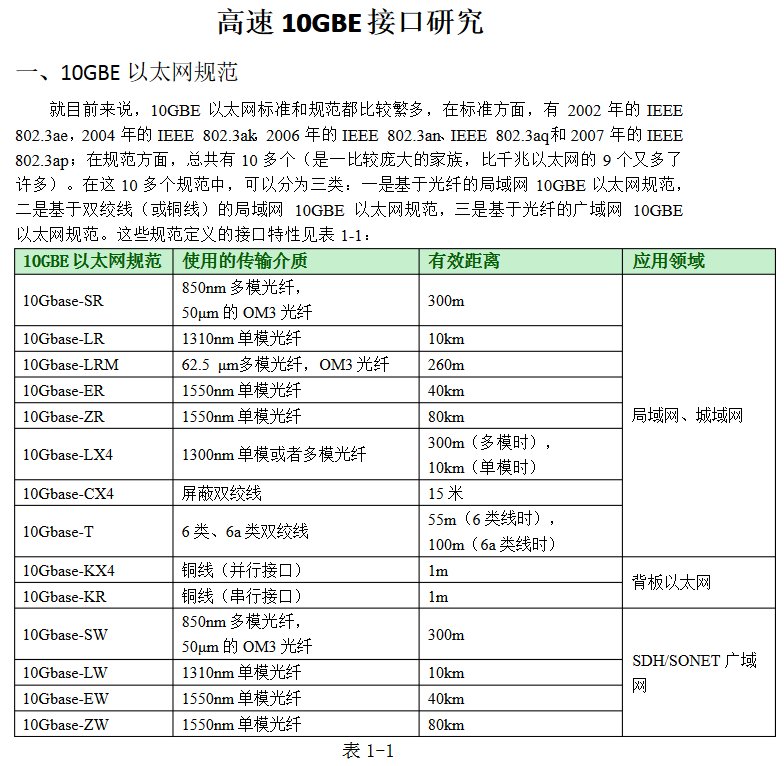 高速10GE接口研究_10ge 网线-CSDN博客