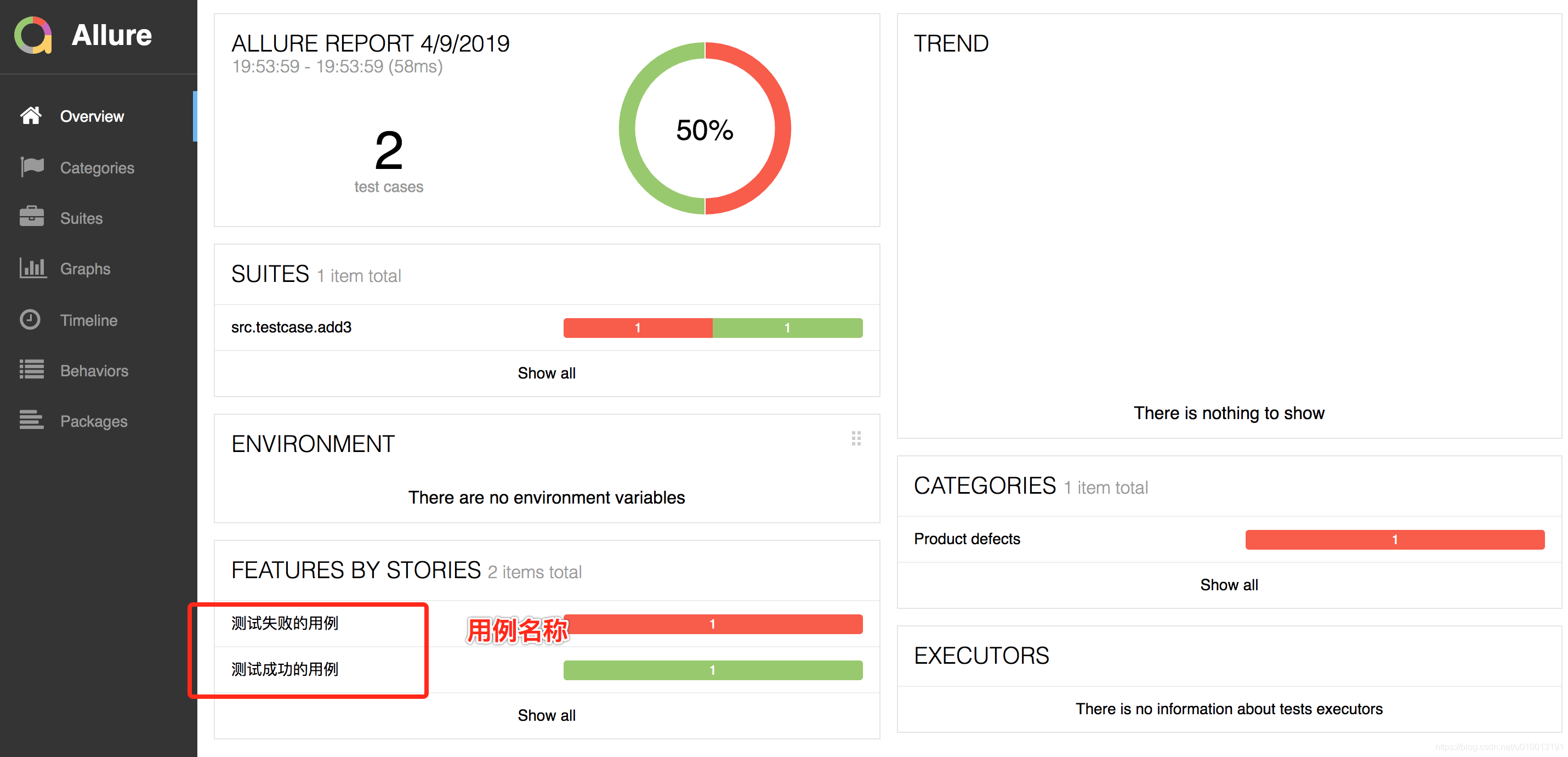 Allure report. Allure тестирование. Allure отчет. Allure отчет о тестировании. Allure Test ops.