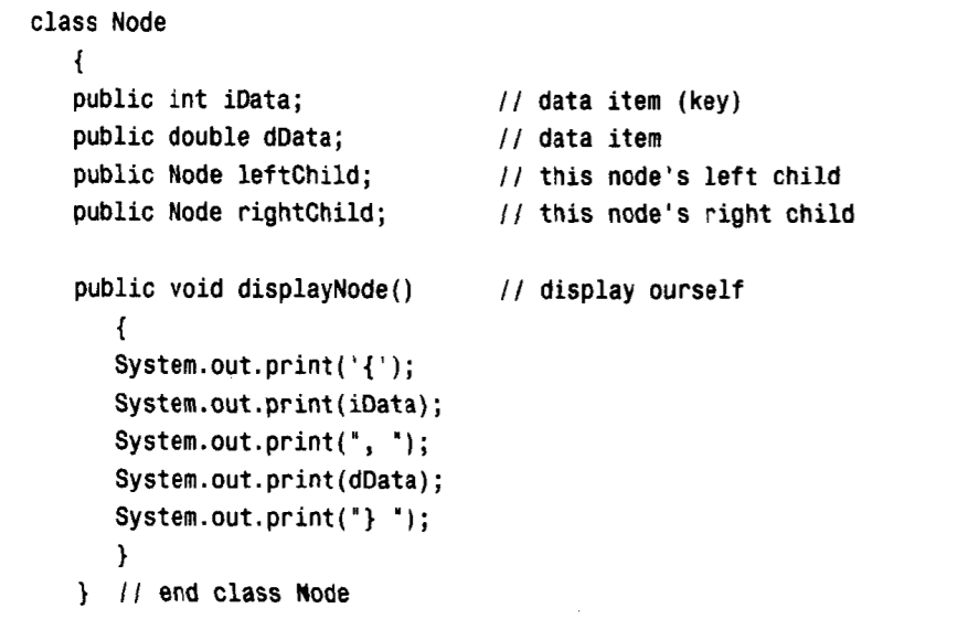 Java implementation data structure: the insertion, finding, and ...