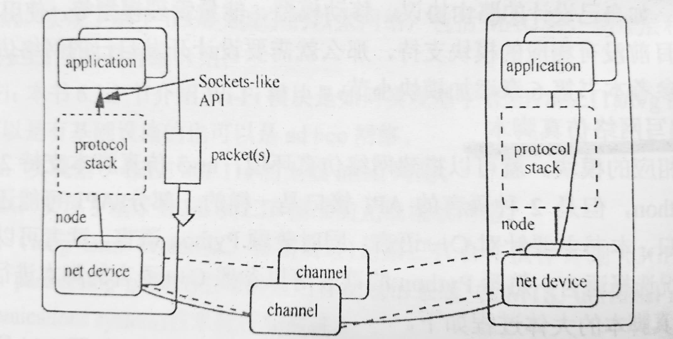 [Network Simulation] NS-3 TRACING system - Programmer Sought