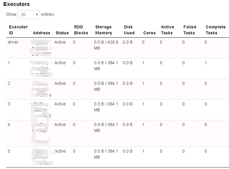 Spark配置——Spark Application的executor数的设定_spark submit参数中用于设置启动的executo的