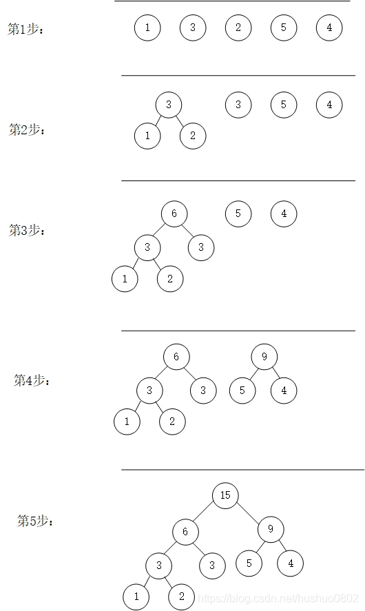 哈夫曼树