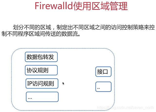 Firewalld使用区域管理
