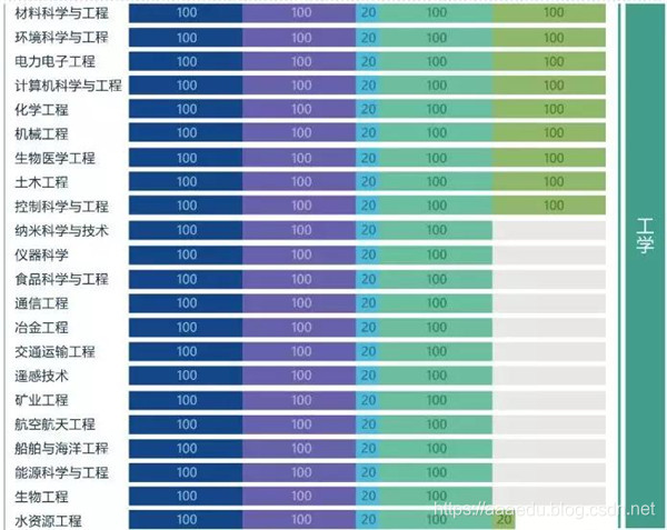 全球计算机与工程学科排名：MIT夺冠 中国23所高校上榜