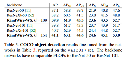 RandWireNN: Exploring Randomly Wired Neural Networks for Image Recognition