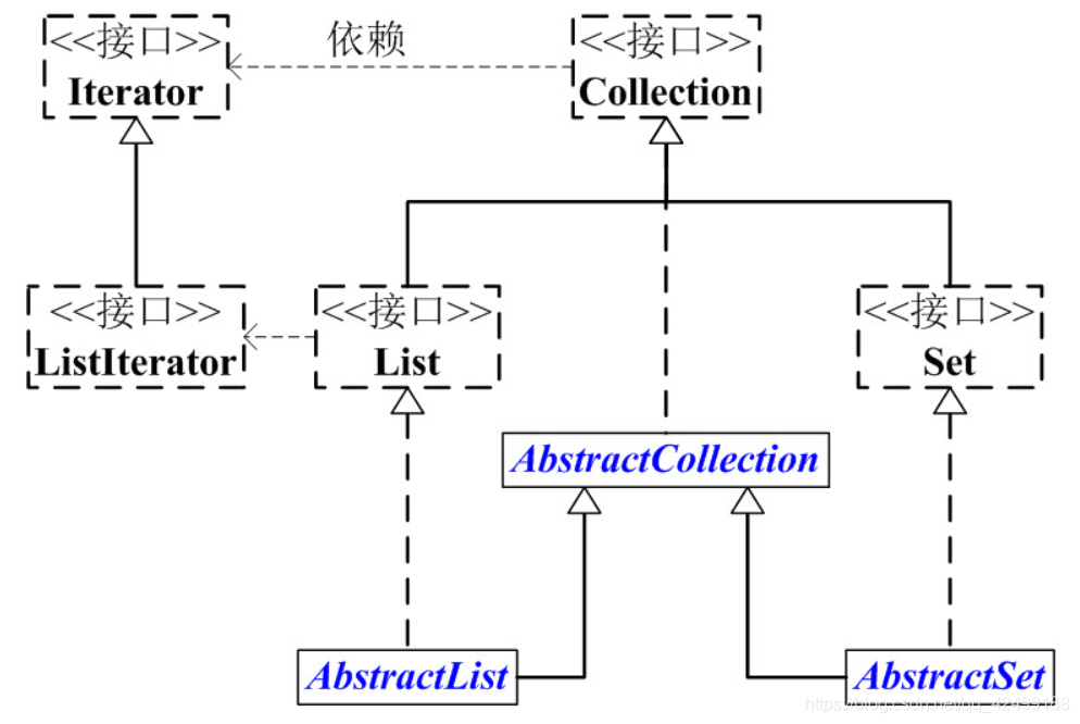 Java集合系列02-Collection架构_collection有参构造-CSDN博客