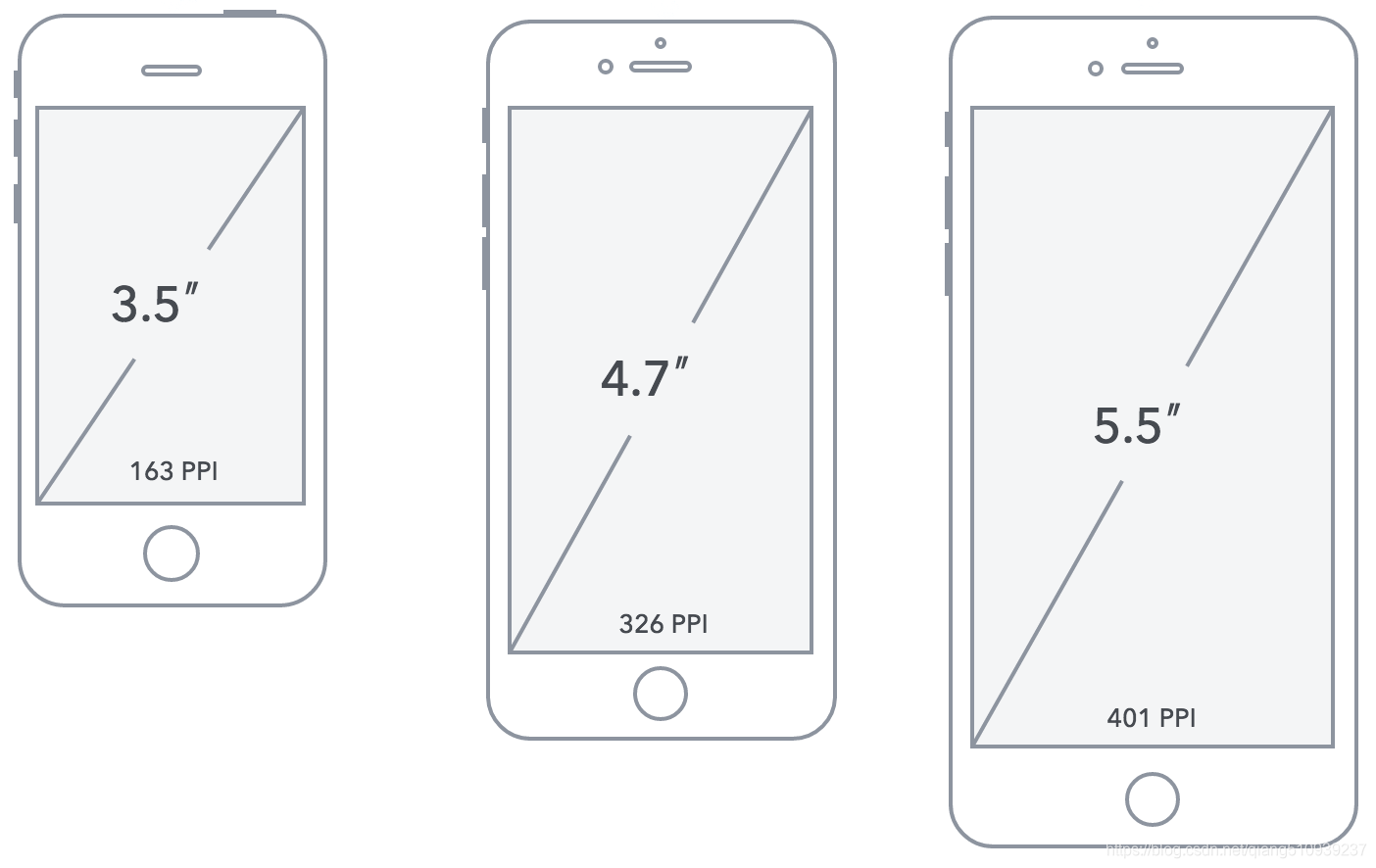 Размер экрана в пикселях. Разрешение iphone 6. Разрешение экрана айфона. Ширина экрана айфон 11 в пикселях.