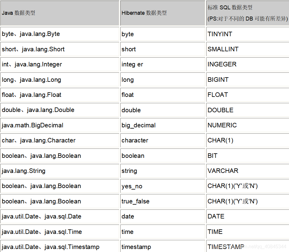 剩余数据类型, 就不列举了