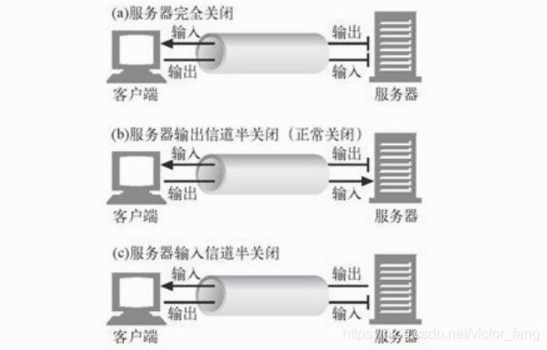 HTTP半关闭