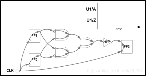 pba mode ( path based analysis for sta )-CSDN博客