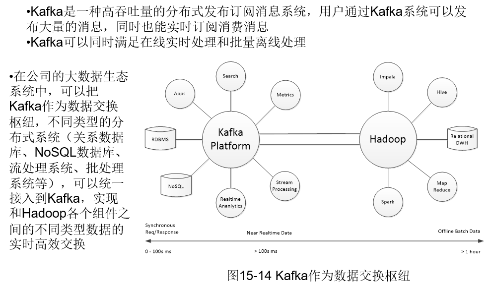 大数据学习（09）--Hadoop2.0介绍