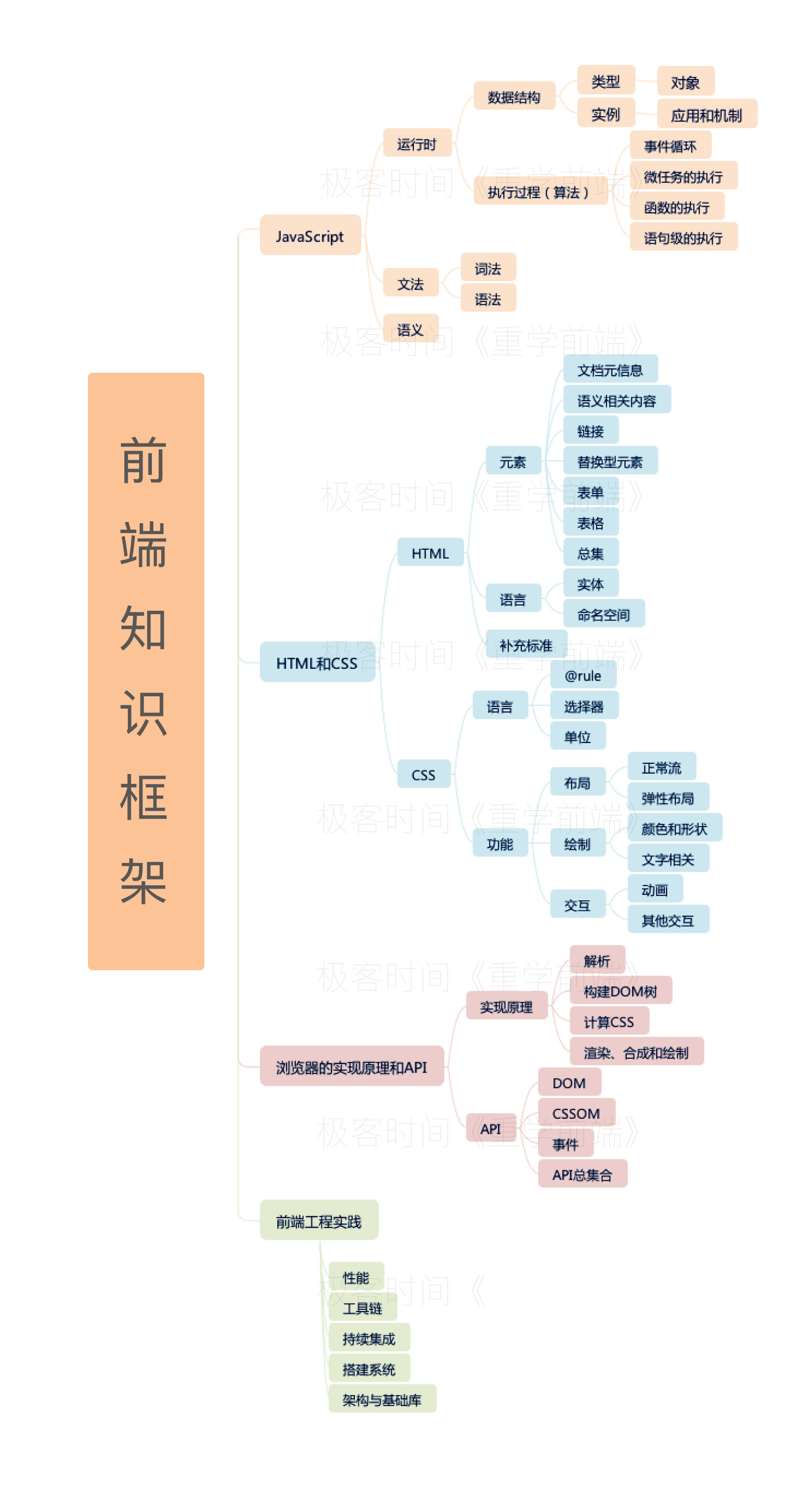 JS 知识架构图_js淘汰赛架构图-CSDN博客