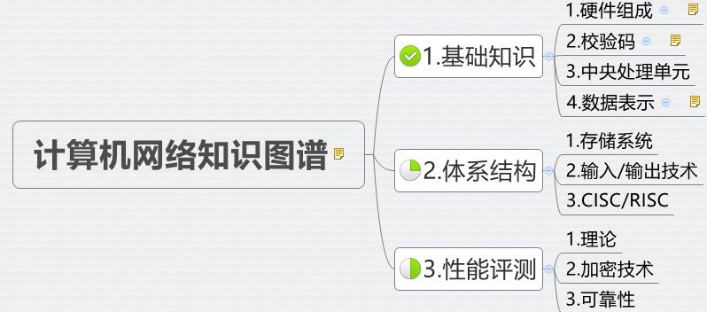 计算机网络知识图谱