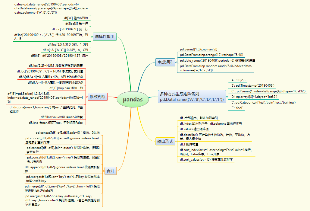 pandas基本操作思维导图