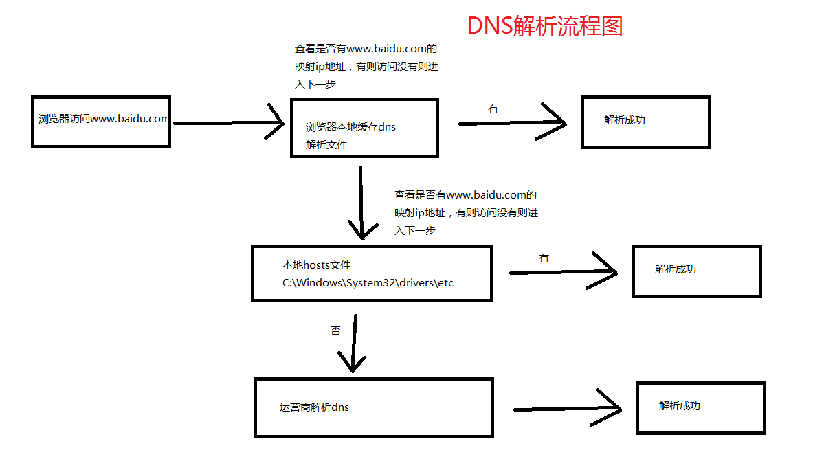 nginx二级域名配置(nginx二级目录对应一个项目)