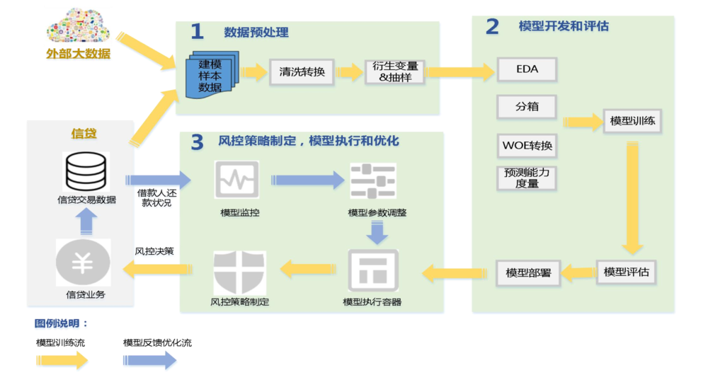 Claude 3金融风险分析优化落地案例