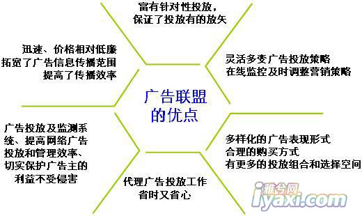 转载 广告联盟中cpc Cps Cpa Cpm Cpv广告有什么区别 Whgyxy的博客 Csdn博客