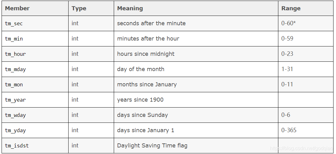 C++时间日期的处理ctime_c++ ctime-CSDN博客