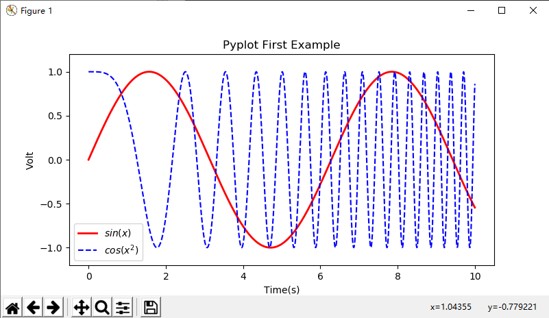 Python科学计算学习:从入门到放弃系列(1)用matplotlib画简单的二维图_python画二维哈拿书-CSDN博客