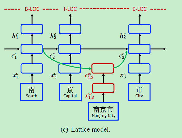 加粗样式