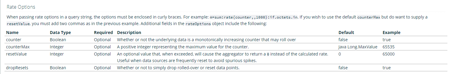 rateOptions的取值列表