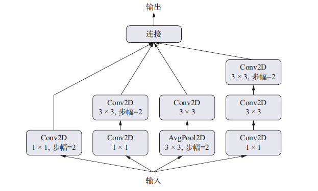 在这里插入图片描述