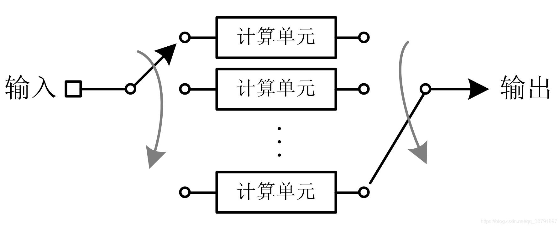 交替计算的基本结构