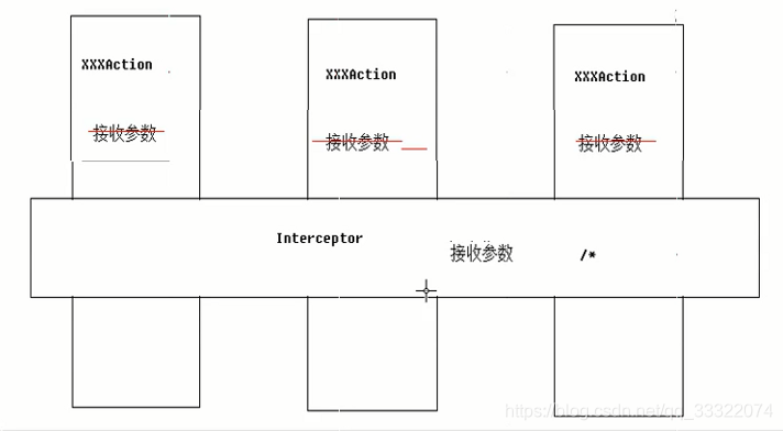 aop思想在struts2中的应用