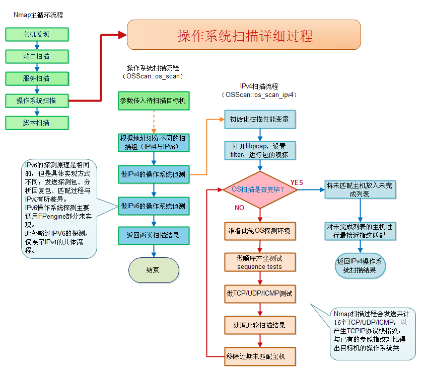 nmap 源码_nmap端口扫描命令