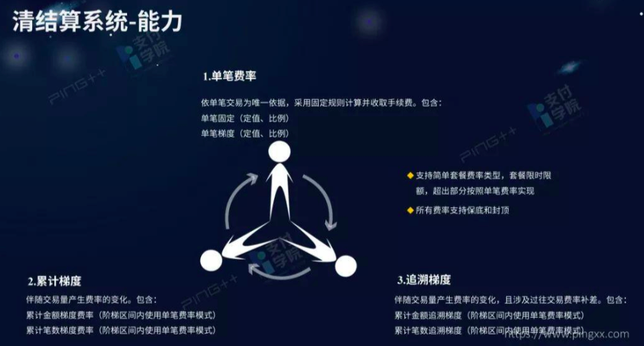 支付系统-财务系统