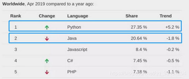 北京Python编程培训班