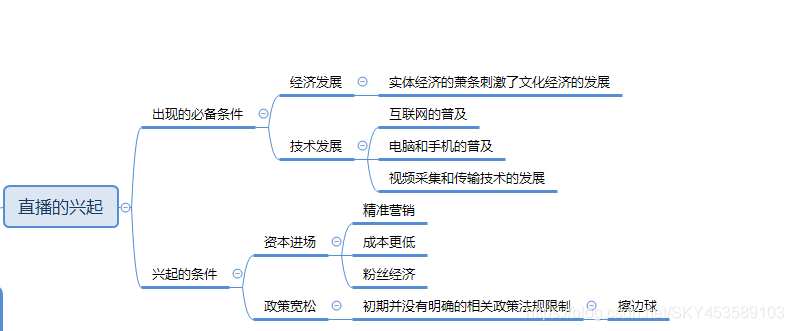 直播兴起的原因分析